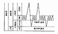 明星隆胸价格京韩乔爱军风险假体隆胸的安全性比较高